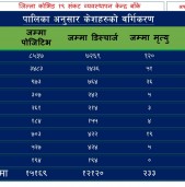 कोरोनाबाट बाँकेका कुन पालिका कति प्रभावित ?