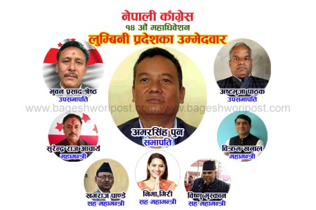 लुुम्बिनीमा संस्थापन इतरले टुंग्यायो पदाधिकारी उम्मेदवार
