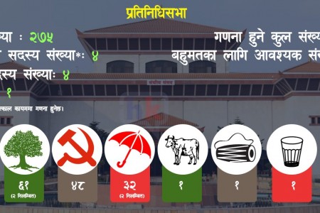 ओलीलाई हटाएर यसरी बन्न सक्छ देउवा नेतृत्वको सरकार...